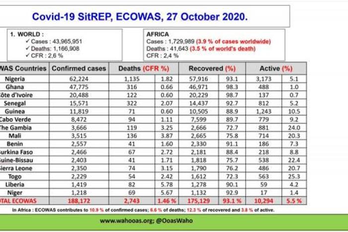 ECOWAS Centre for Surveillance and Disease Control (ECOWAS RCSDC)