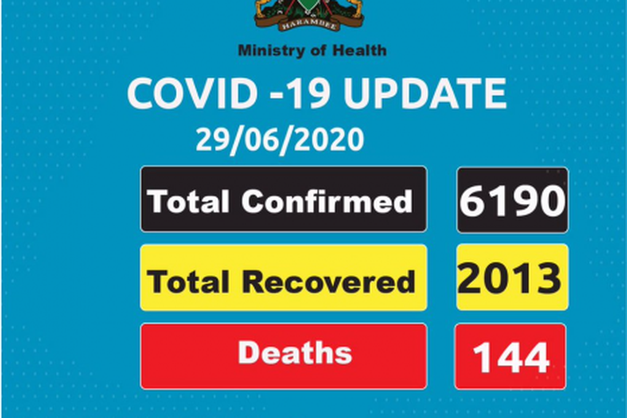 Ministry of Health, Kenya