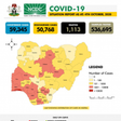 Nigeria Centre for Disease Control (NCDC)