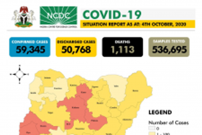 Nigeria Centre for Disease Control (NCDC)