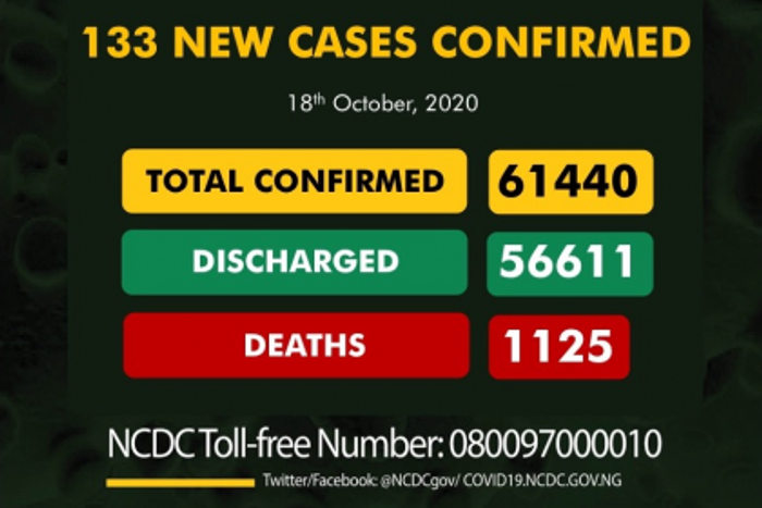 Nigeria Centre for Disease Control (NCDC)