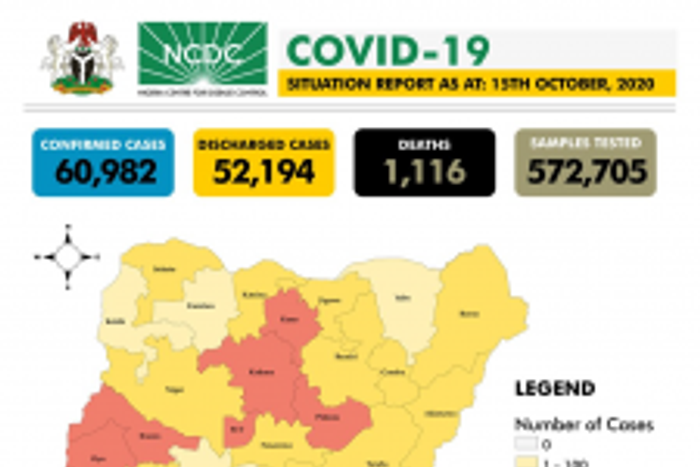 Nigeria Centre for Disease Control (NCDC)