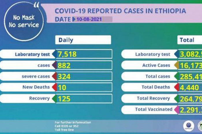Ethiopian Public Health Institute