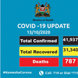 Ministry of Health, Kenya