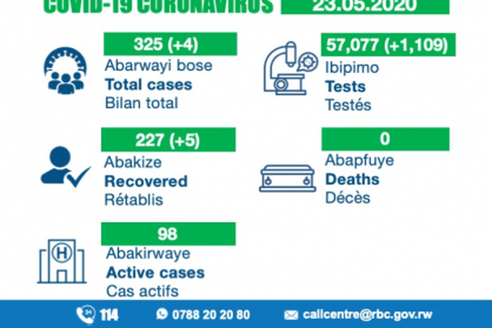 Ministry of Health, Republic of Rwanda