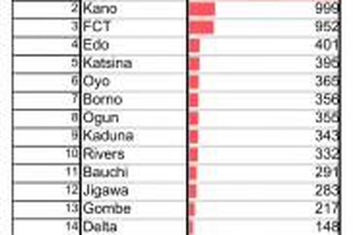 Nigeria Centre for Disease Control (NCDC)