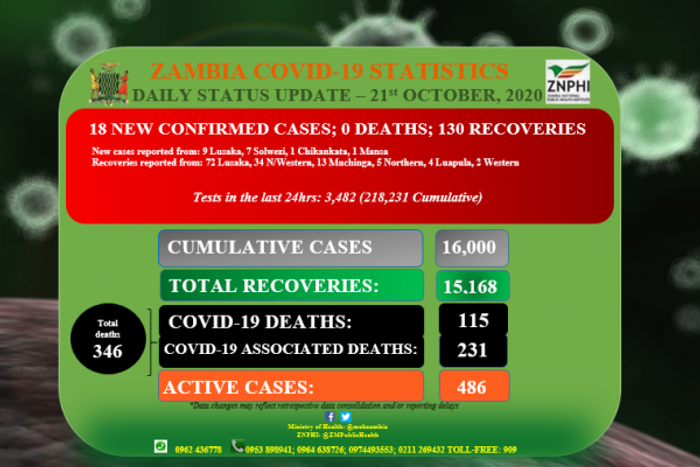 Zambia National Public Health Institute (ZNPHI)