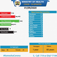 Ministry of Health, Kenya