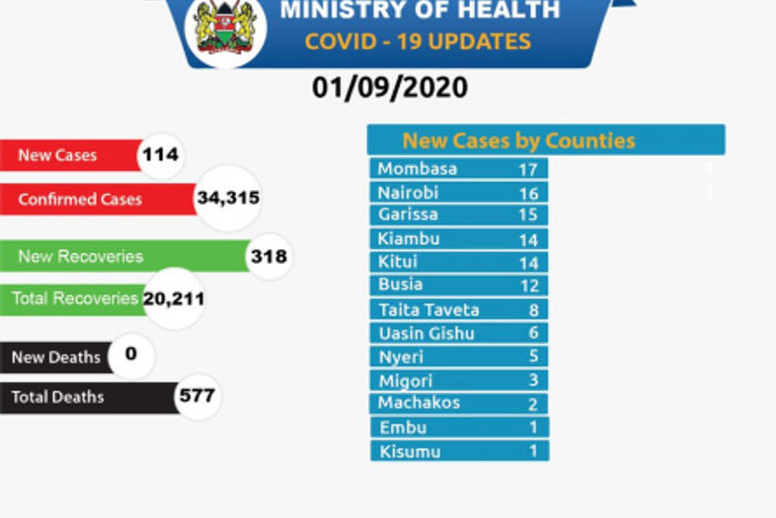 Ministry of Health, Kenya