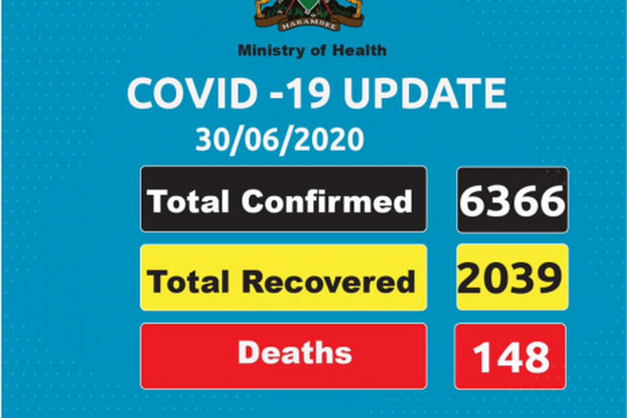 Ministry of Health, Kenya