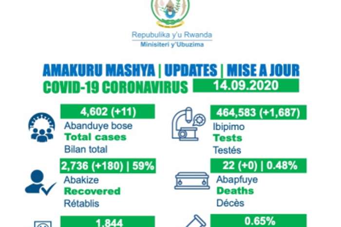 Ministry of Health, Republic of Rwanda