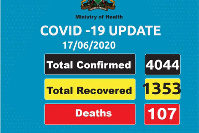 Ministry of Health, Kenya