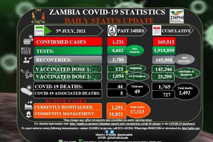 Zambia National Public Health Institute (ZNPHI)
