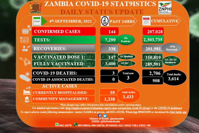 Zambia National Public Health Institute (ZNPHI)