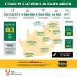 Republic of South Africa, Department of Health