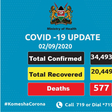 Ministry of Health, Kenya