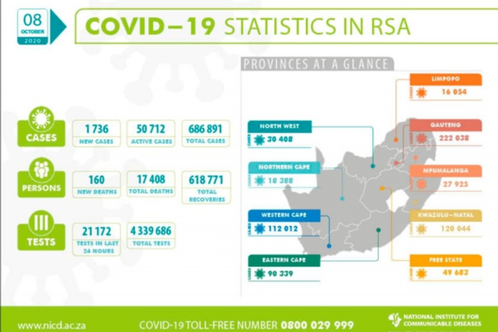 National Institute for Communicable Diseases, South Africa (NICD)