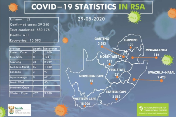 National Institute for Communicable Diseases, South Africa (NICD)