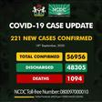 Nigeria Centre for Disease Control (NCDC)