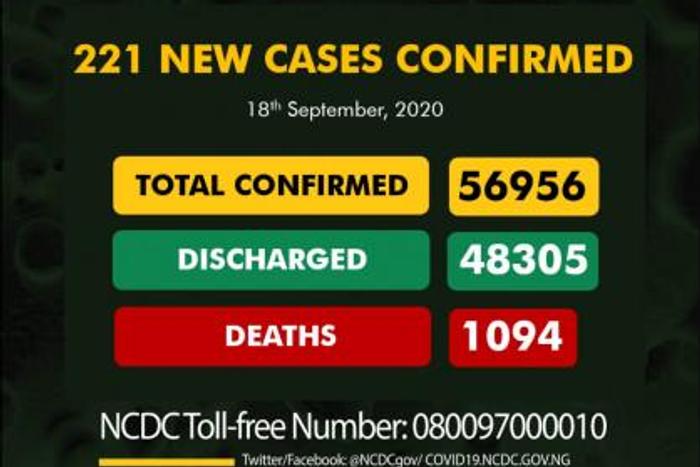 Nigeria Centre for Disease Control (NCDC)