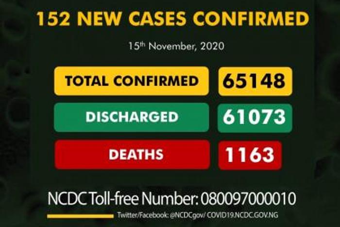 Nigeria Centre for Disease Control (NCDC)