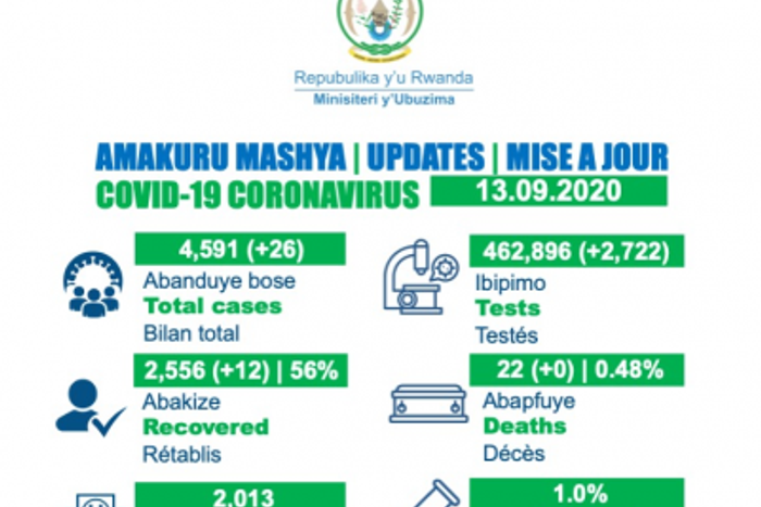 Ministry of Health, Republic of Rwanda