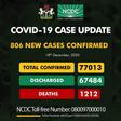 Nigeria Centre for Disease Control (NCDC)