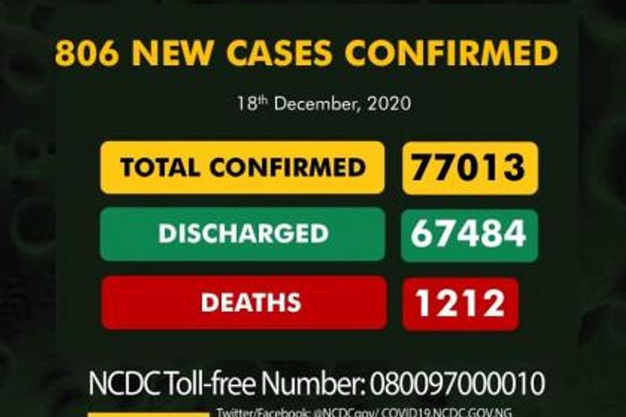 Nigeria Centre for Disease Control (NCDC)
