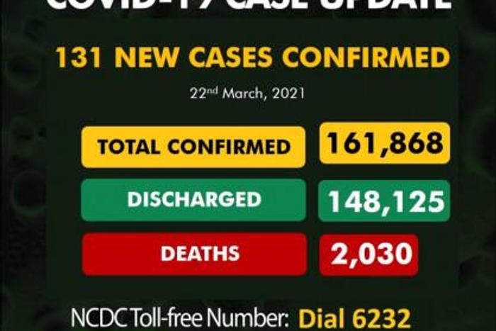 Nigeria Centre for Disease Control (NCDC)
