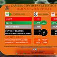 Zambia National Public Health Institute (ZNPHI)