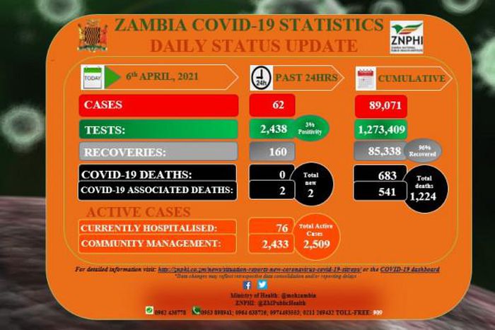Zambia National Public Health Institute (ZNPHI)