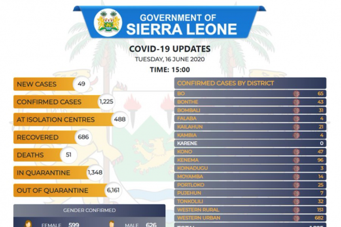 Government of Sierra Leone