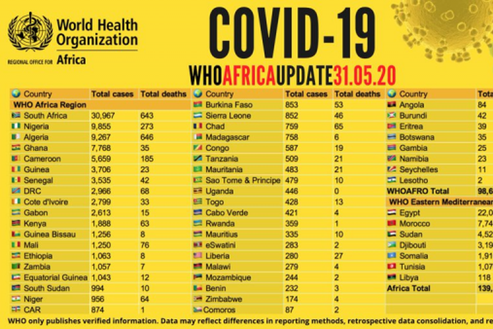 WHO Regional Office for Africa