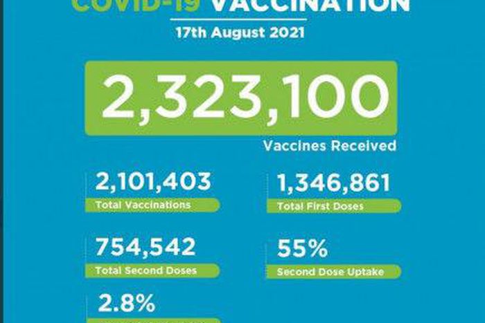 Ministry of Health, Kenya