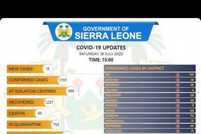 Government of Sierra Leone