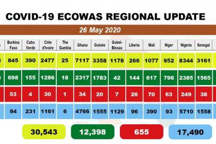 West African Health Organization (WAHO)