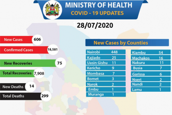 Ministry of Health, Kenya