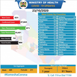 Ministry of Health, Kenya
