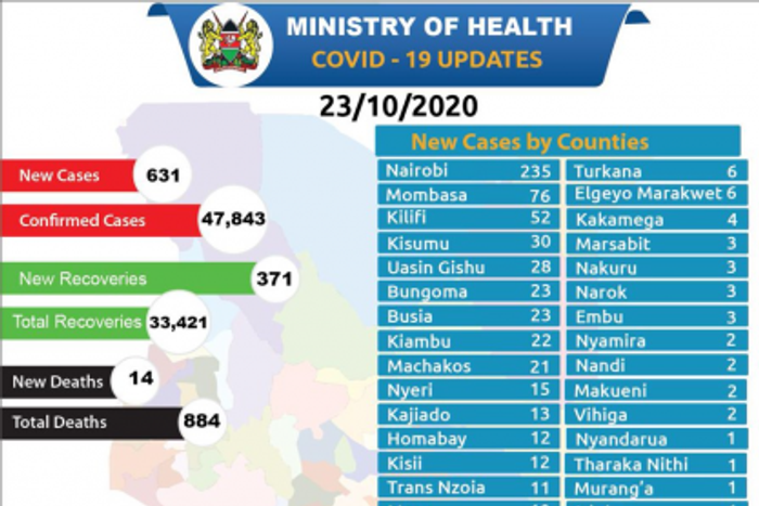 Ministry of Health, Kenya