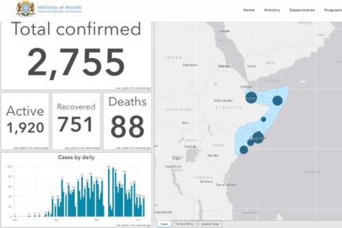Ministry of Health &amp; Human Services, Federal Republic of Somalia
