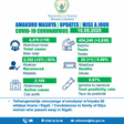 Ministry of Health, Republic of Rwanda
