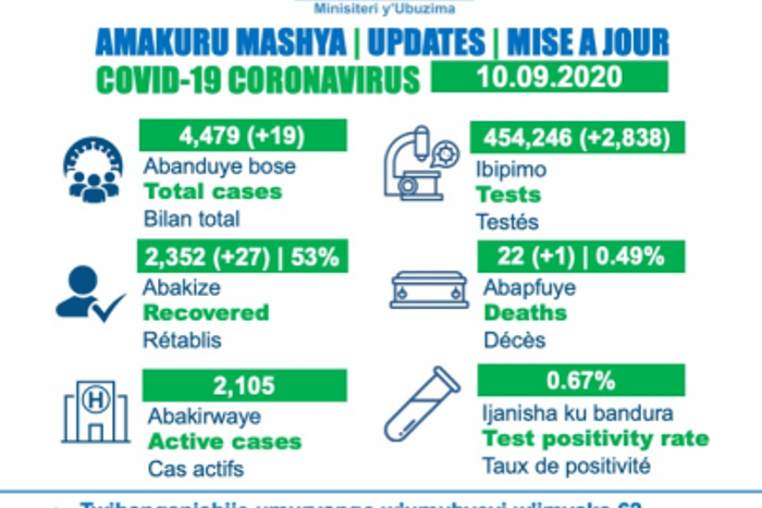 Ministry of Health, Republic of Rwanda