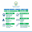 Ministry of Health, Republic of Rwanda