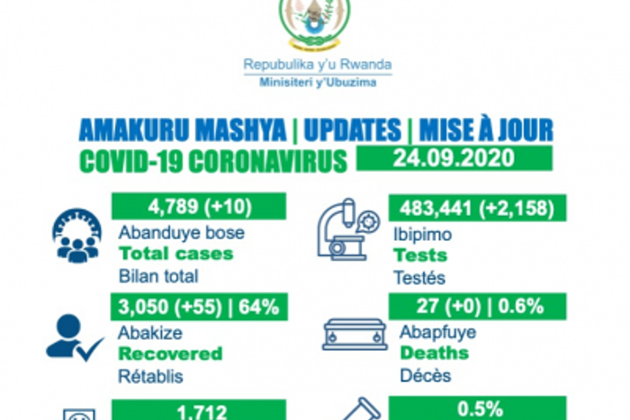 Ministry of Health, Republic of Rwanda