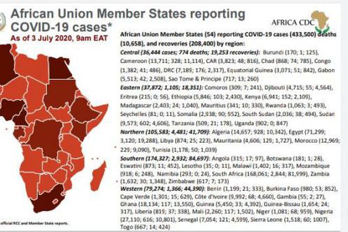 Africa Centres for Disease Control and Prevention (Africa CDC)
