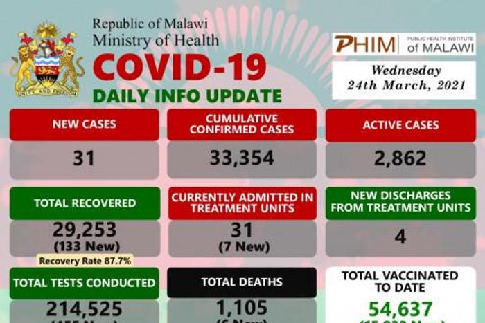 Ministry of Health and Population, Republic of Malawi