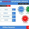 Ministry of Health &amp; Human Services, Federal Republic of Somalia