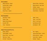 list for 2020 Afrimma Nominees