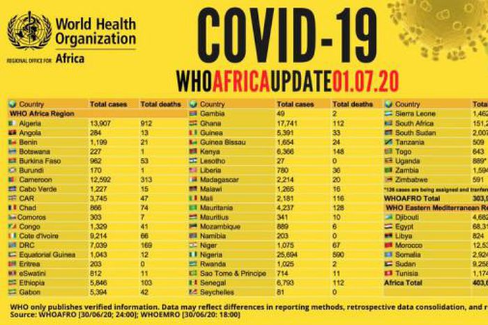 WHO Regional Office for Africa