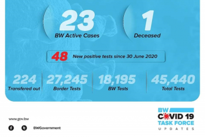 Government of Botswana
